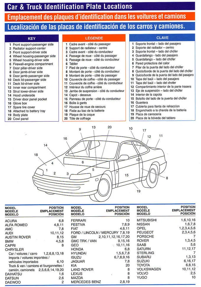 Find and Select Your Color - Dr. ColorChip